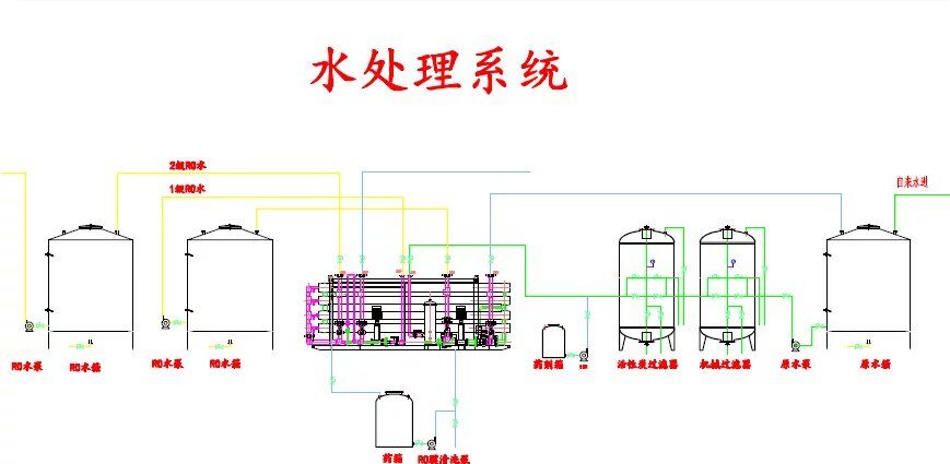 水處理6T雙級反滲透機(jī)組