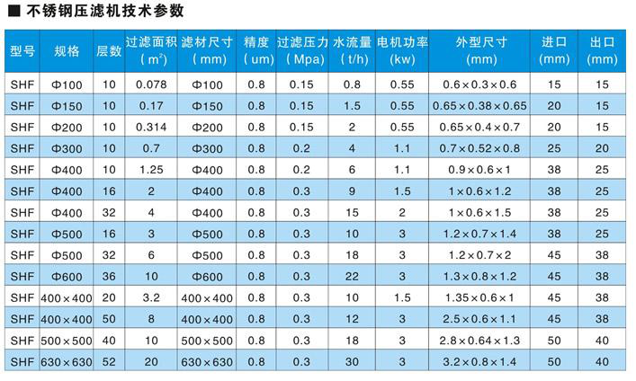 調(diào)配殺菌系統(tǒng)--板框過(guò)濾機(jī)